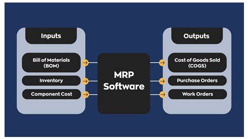 Mrp System Software